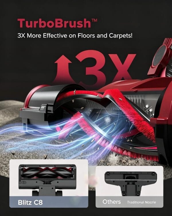 Vexilar Corded Vacuum Cleaner 60KPa/600W,Self-Standing,1.5L Large Dustbin